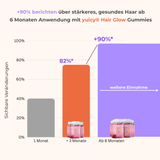 Haar-Vitamin Gummibärchen